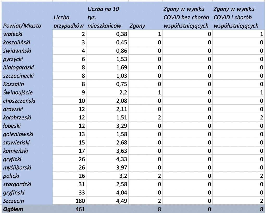 zakażenia 01.12.2020