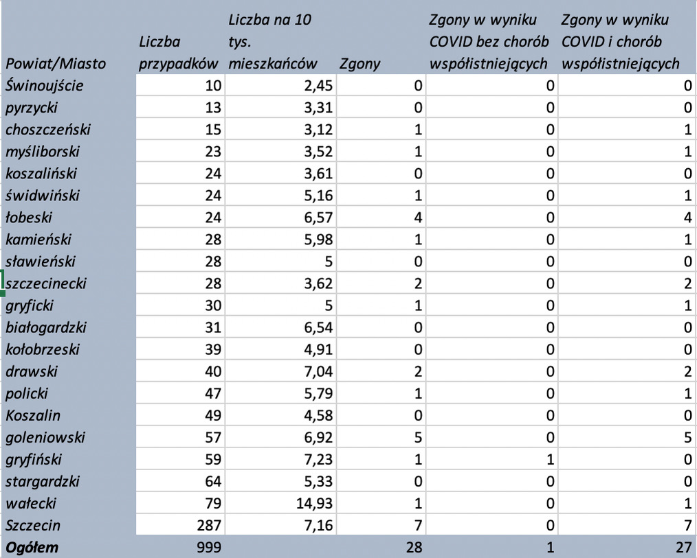 zakażenia 04.12.2020