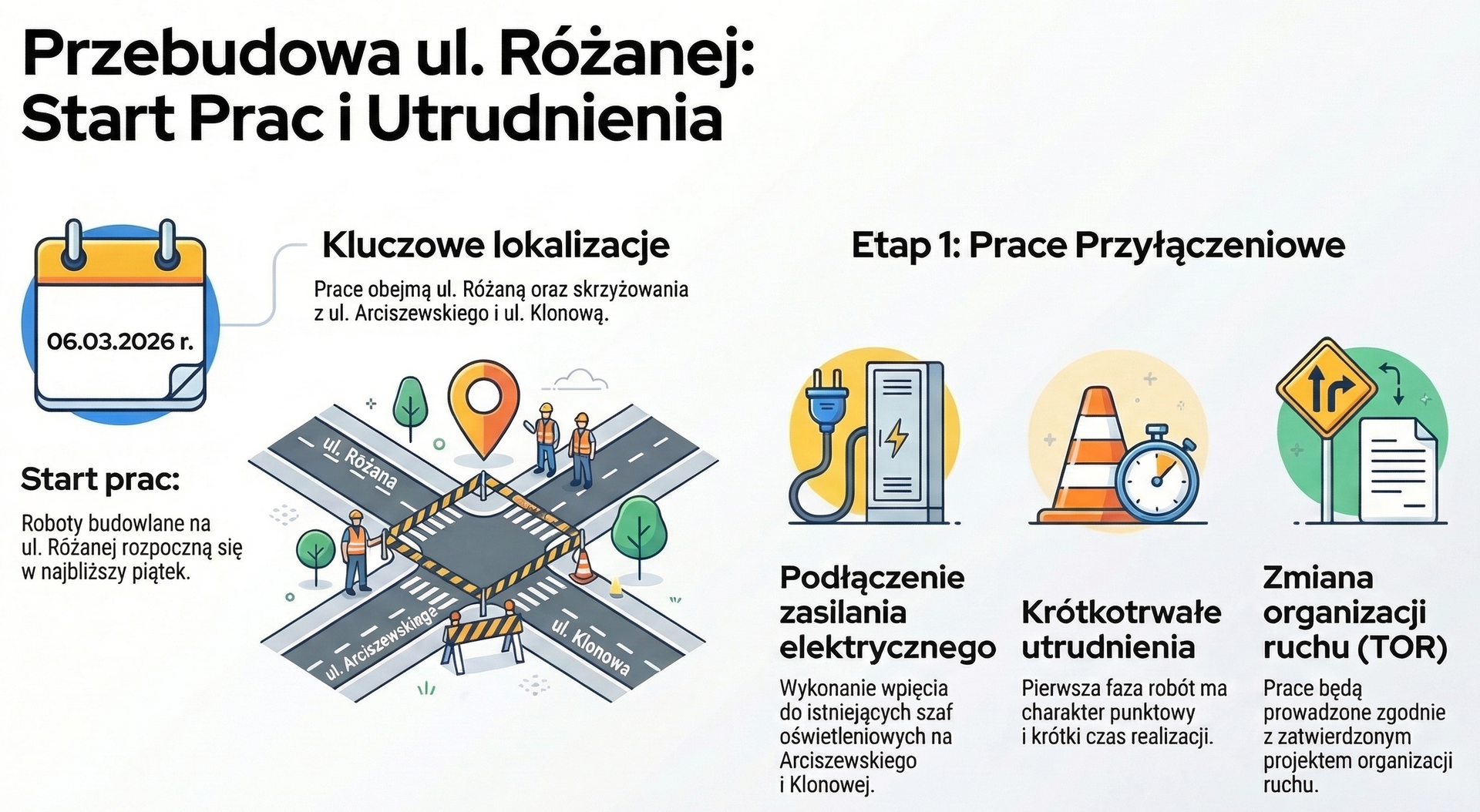 Rusza przebudowa ul. Różanej