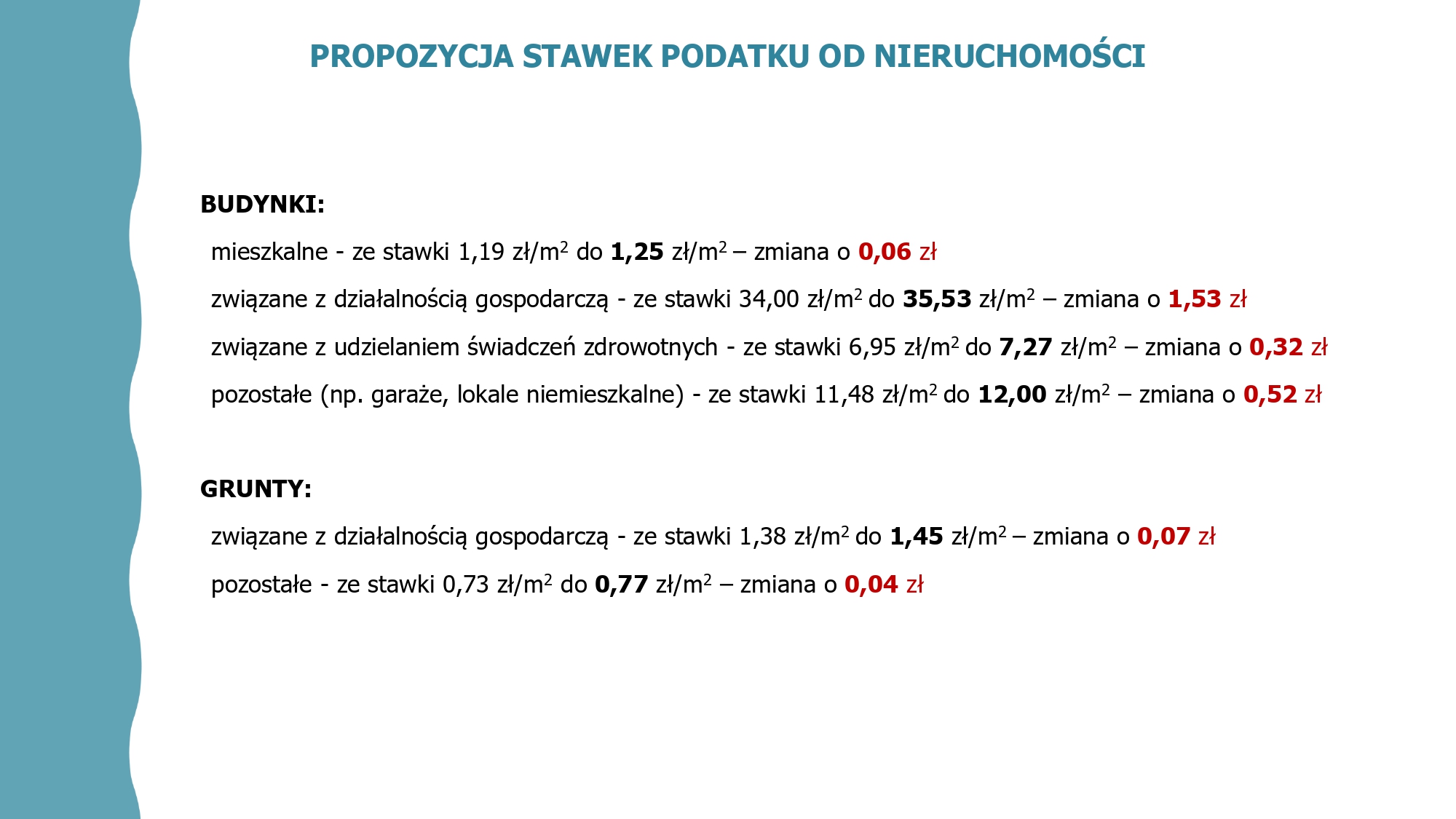 podat3