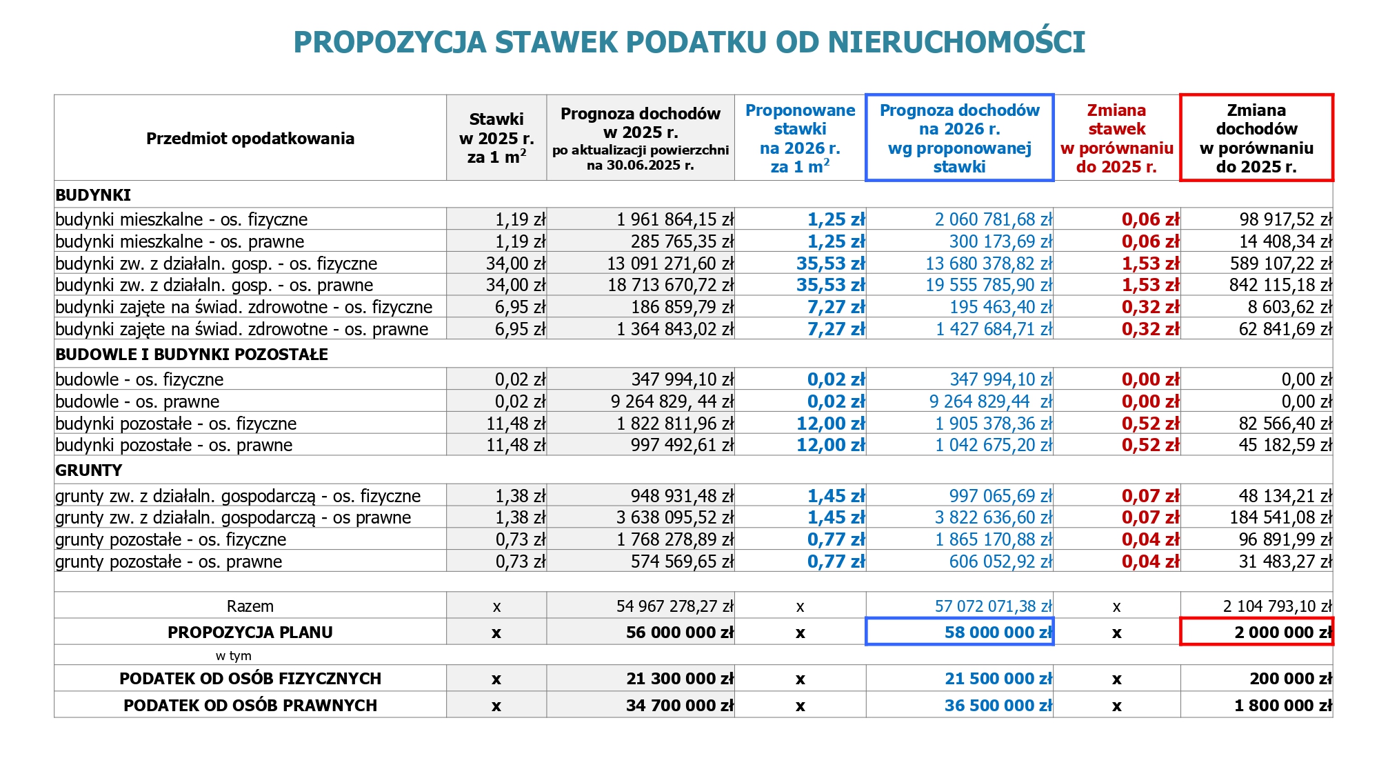 podat5
