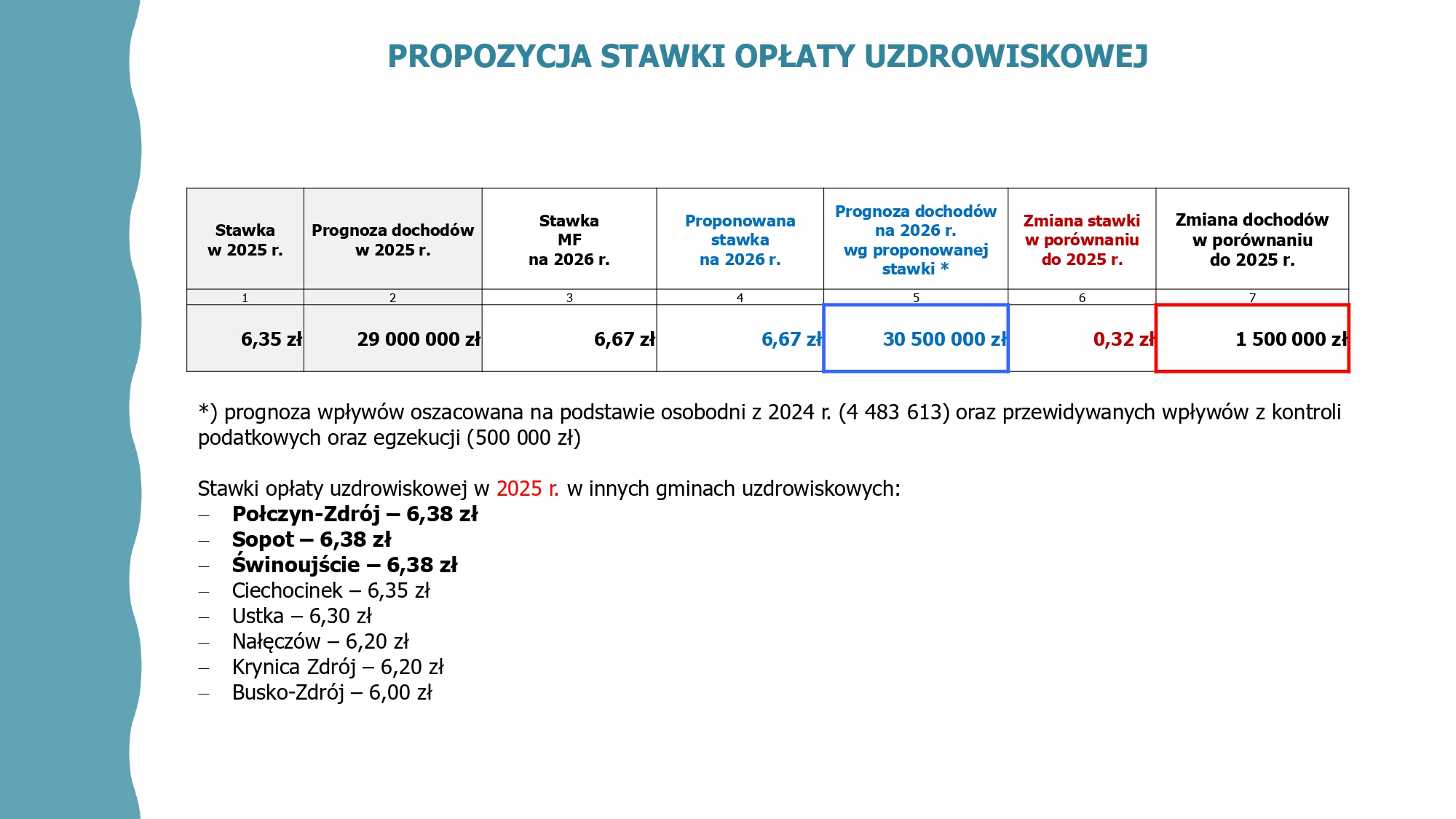 podat6