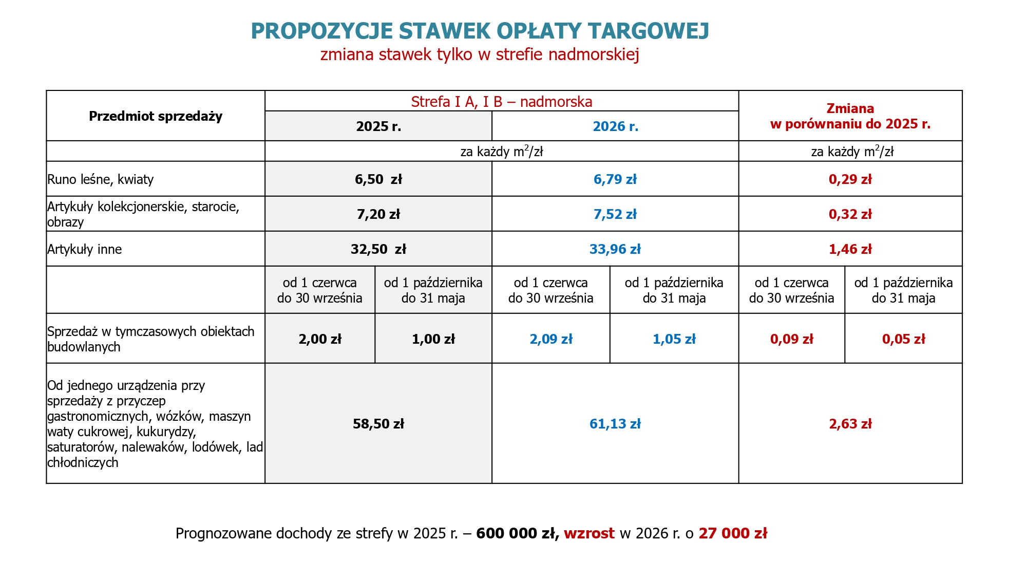 podat7